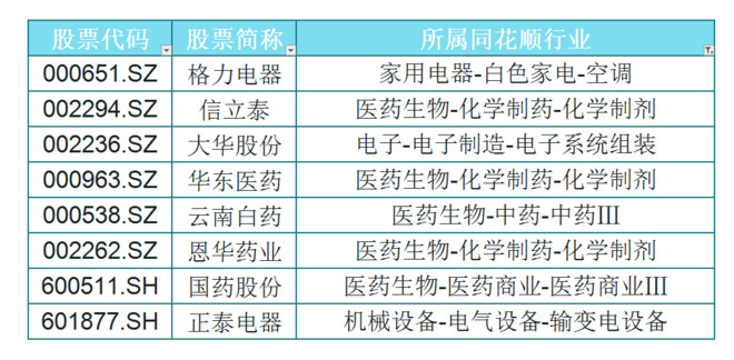 怎样选白马股最简单,热点板块如何筛选白马股