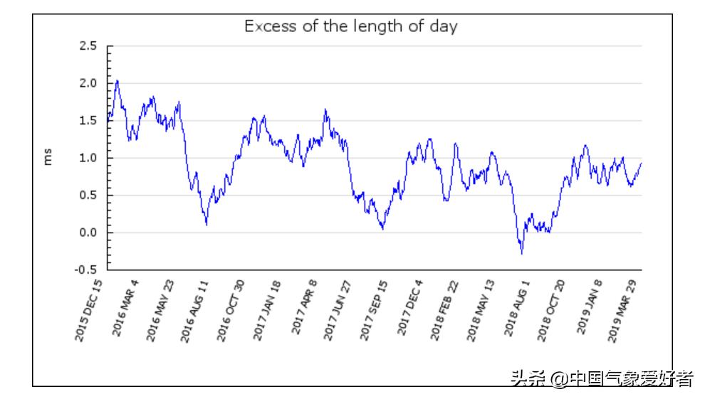 厄尔尼诺现象的气候表现,厄尔尼诺现象冬春季节偏冷