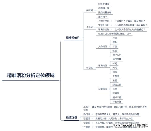 发的作品怎么提高曝光率,提高旺铺的点击量和曝光率的措施