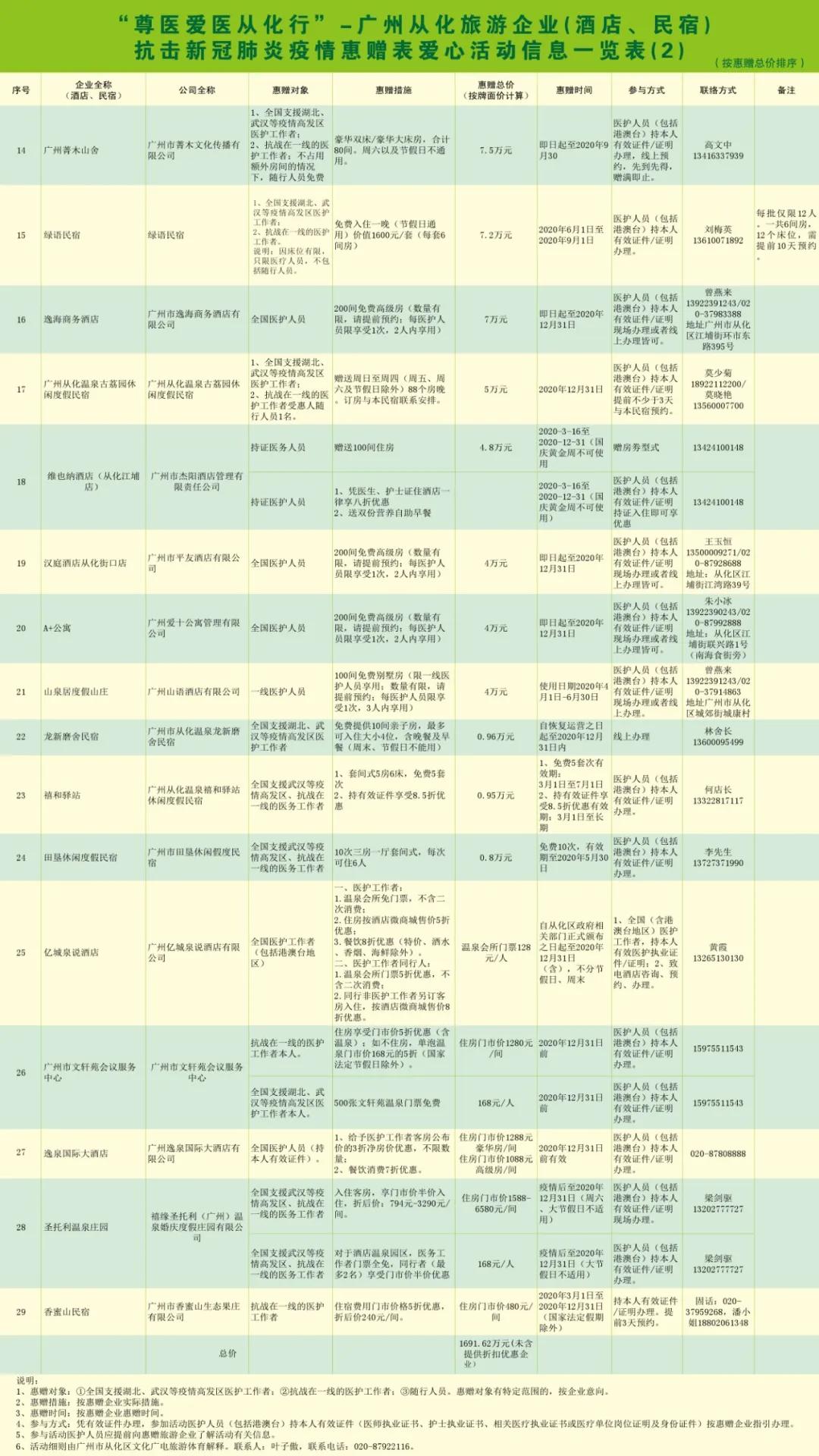 请转告全国白衣战士,从化有一份特别的礼物送给你们!