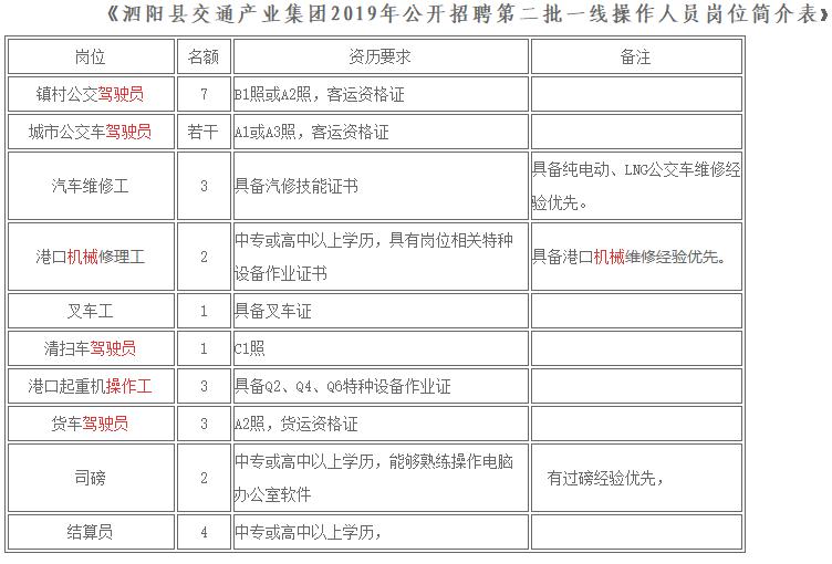 江苏泗阳公交公司招聘,泗阳县交通投资公司招聘