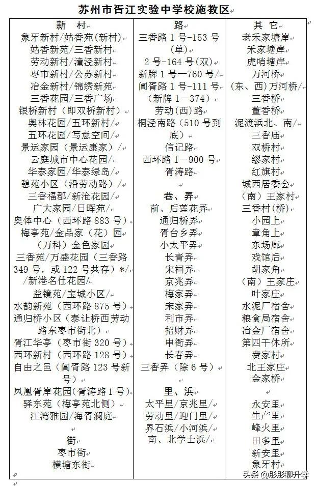 苏州相城区初中施教区,苏州中学施教区划分