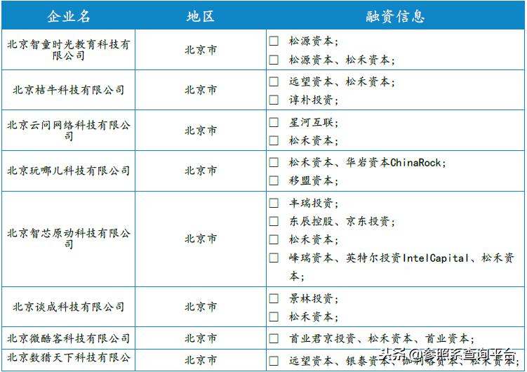 松禾资本佳隆股份,松禾资本投资分析