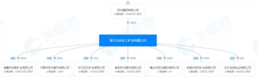 氟化学龙头企业,巨化股份氟化学