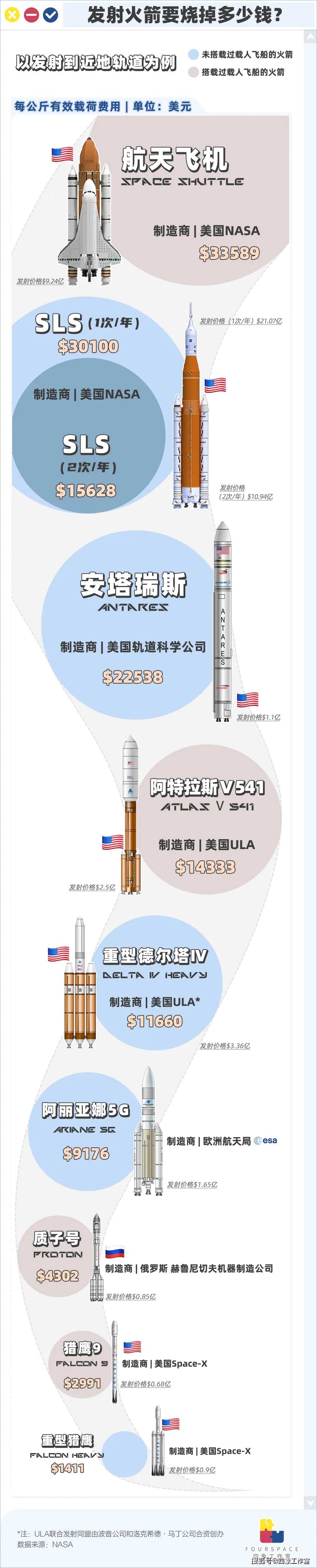 中国航天能战胜马斯克吗,马斯克翻盘