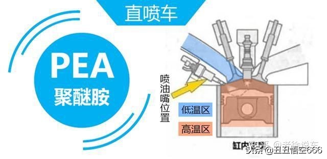 添加剂除积碳评测,汽油添加剂洗积碳评测