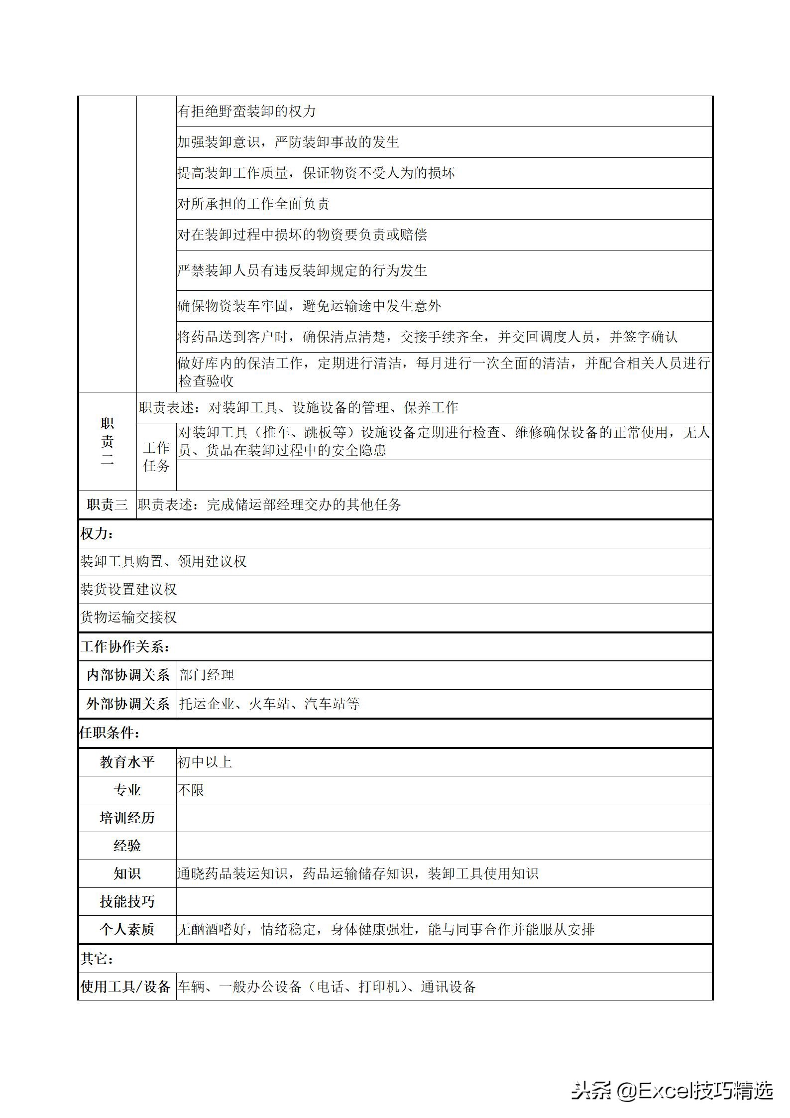物流专员绩效考核指标有哪些,物流人员工作考核标准有哪些