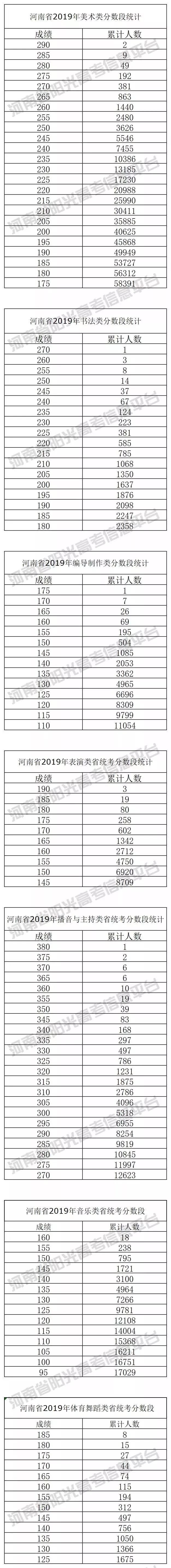什么是提前批次录取通俗易懂,什么是提前批排名