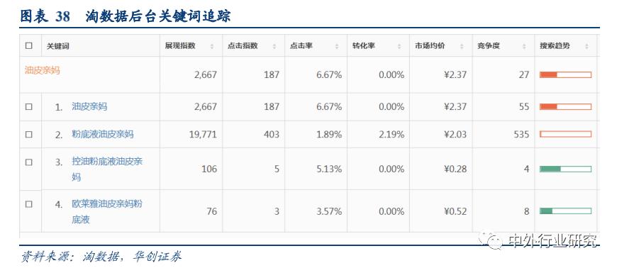 各个电商平台流量机制,电商平台流量购买技巧