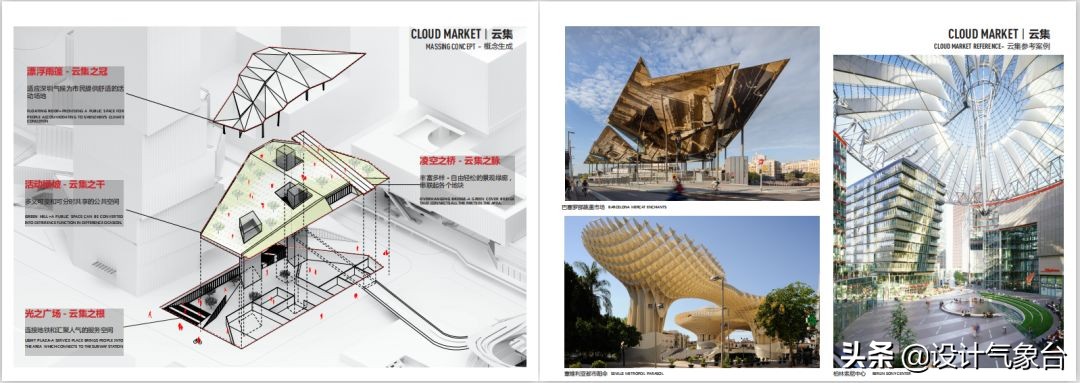 tod地铁上盖难不难,地铁上盖tod设计方案