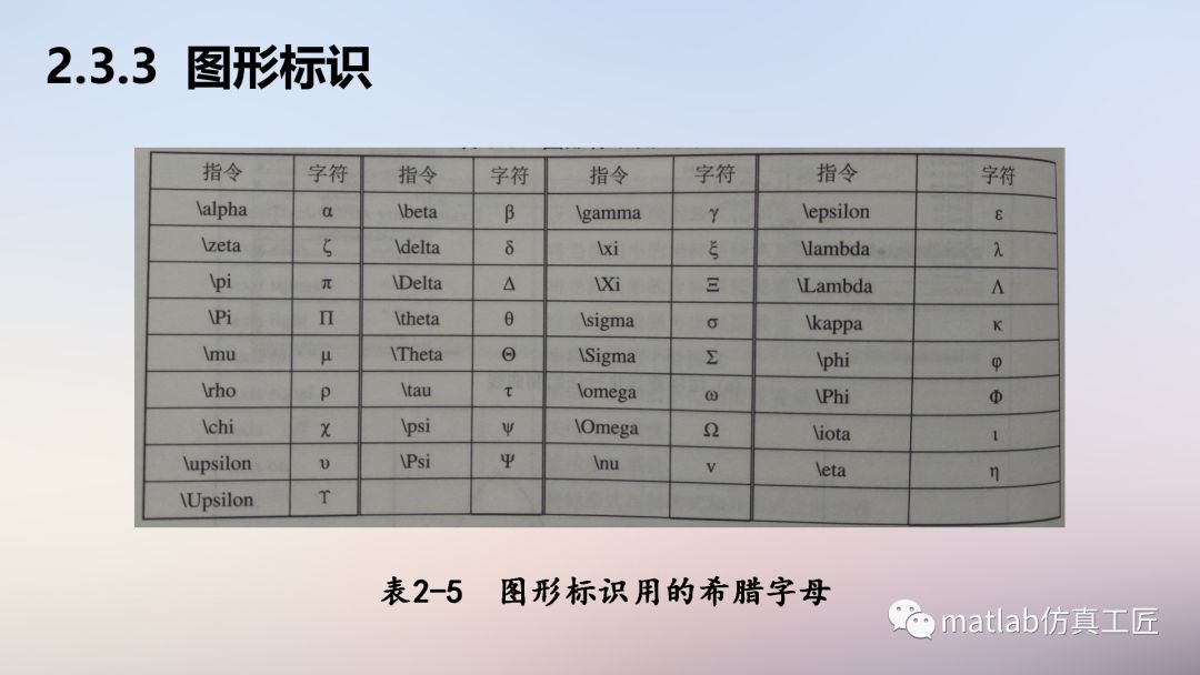 matlab写算法教程,matlab算法开发入门