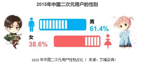 哔哩哔哩分析软件,哔哩哔哩数据分析