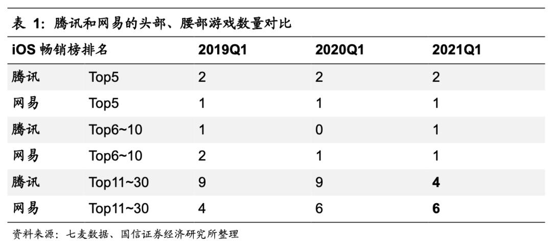腾讯游戏的未来发展机遇,腾讯游戏是自主研发的吗
