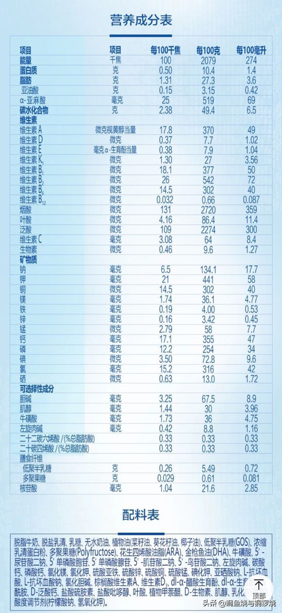 挑选好中老年奶粉的正确方法,婴儿一段奶粉怎么挑选