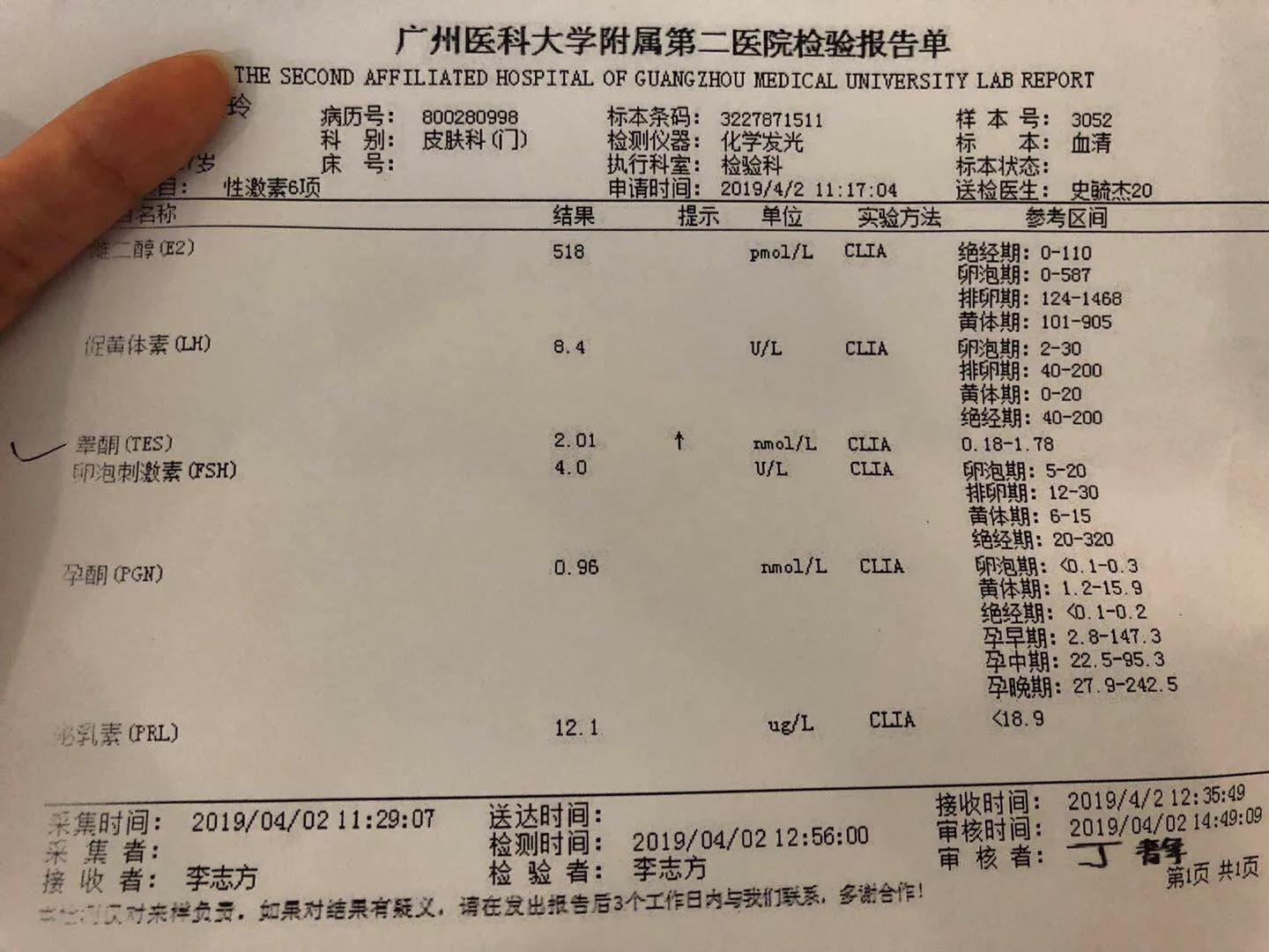 与病魔对抗的第30天,激素脸排毒第31天