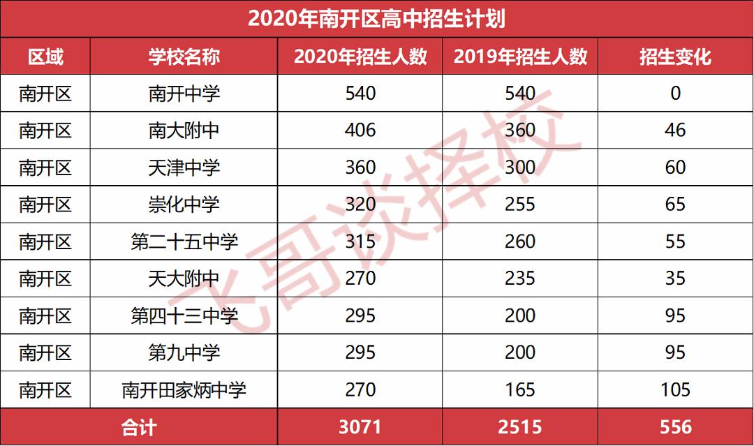 南开选哪个片区上学比较好,天津南开教育最新政策