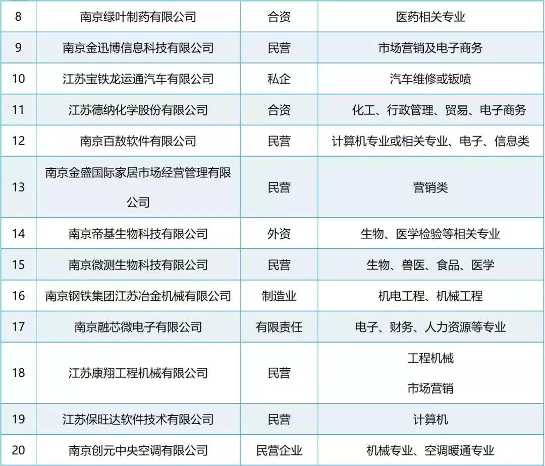 高校毕业生近千个招聘岗位等你来,高校毕业生看过来这些招聘等你来