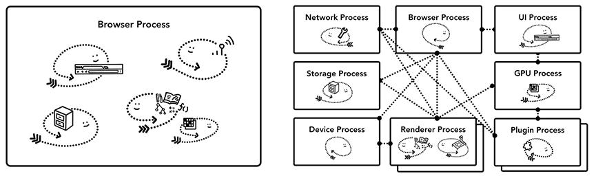 浏览器的基本操作课件,深入理解浏览器工作原理书籍