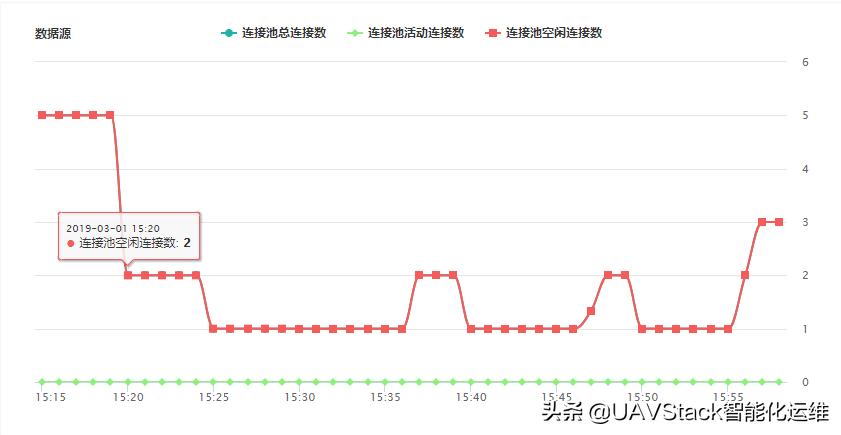 数据库监控平台,数据库监控软件