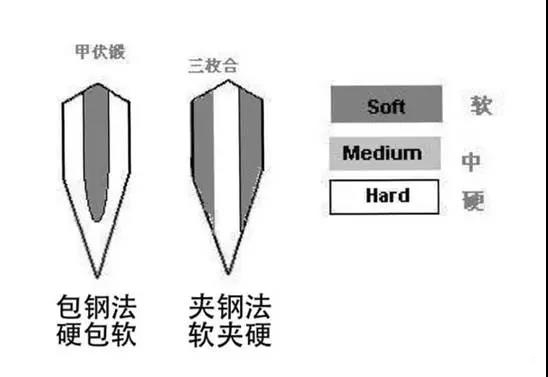 百炼钢花纹钢高锰钢的区别,百炼钢和千层钢的区别