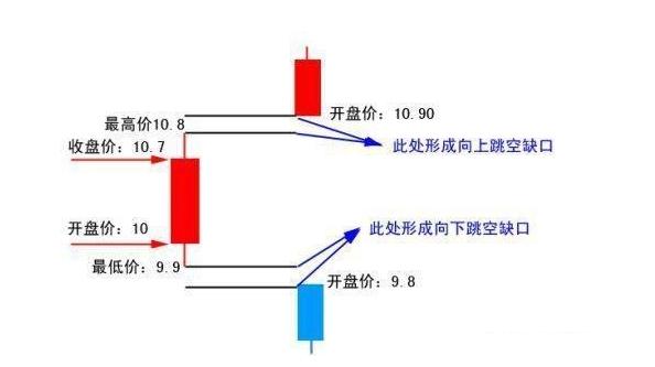 炒股趋势线知识大全,炒股技巧精准分析