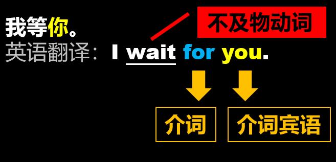 英语动词为什么分及物和不及物,区分英语动词及物与不及物重要吗