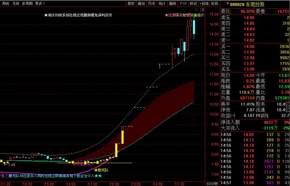 高手传经42：战胜自我的三*纪大**律八项注意