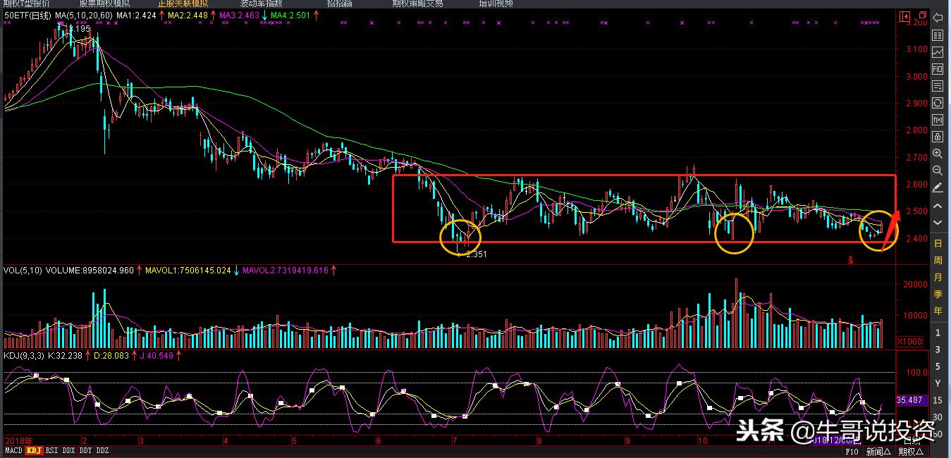 如何利用50etf期权对冲股票,上证50etf期权怎么玩