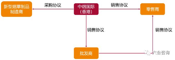 中烟国际:中国*草烟**总公司独家经营权造就*草烟**制品进出口龙头