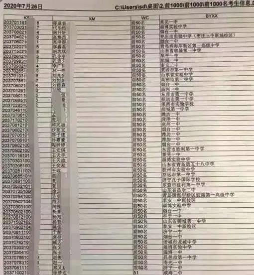 临沂一中最近状况,山东临沂一中最新消息
