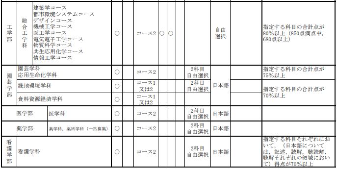 鍗冨彾宸ヤ笟澶у,鏃ユ湰鍗冨彾宸ヤ笟澶у