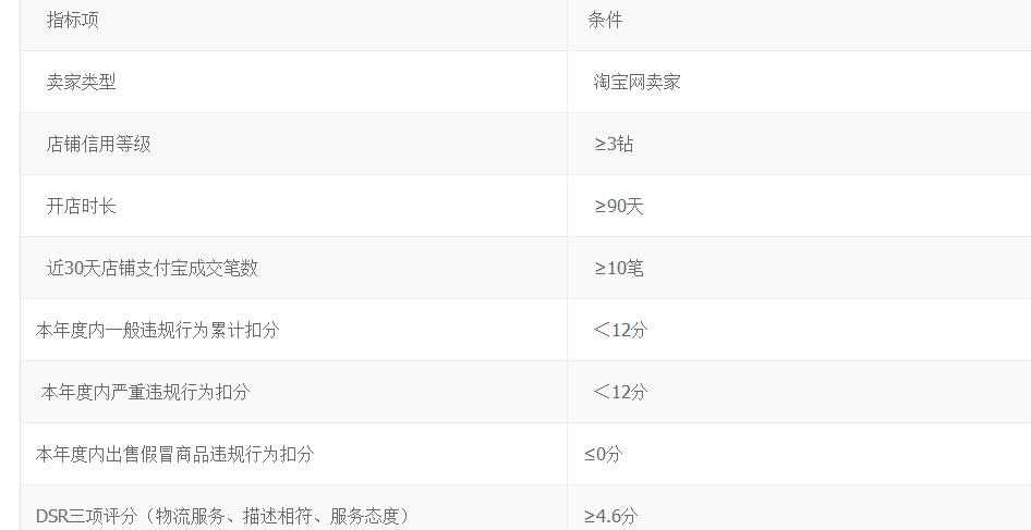 淘宝淘金币活动火爆,淘宝淘金币的活动有用吗