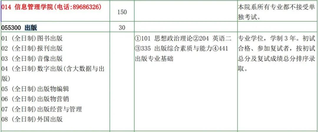 NO93*京大南**学 出版（专硕）考研分析