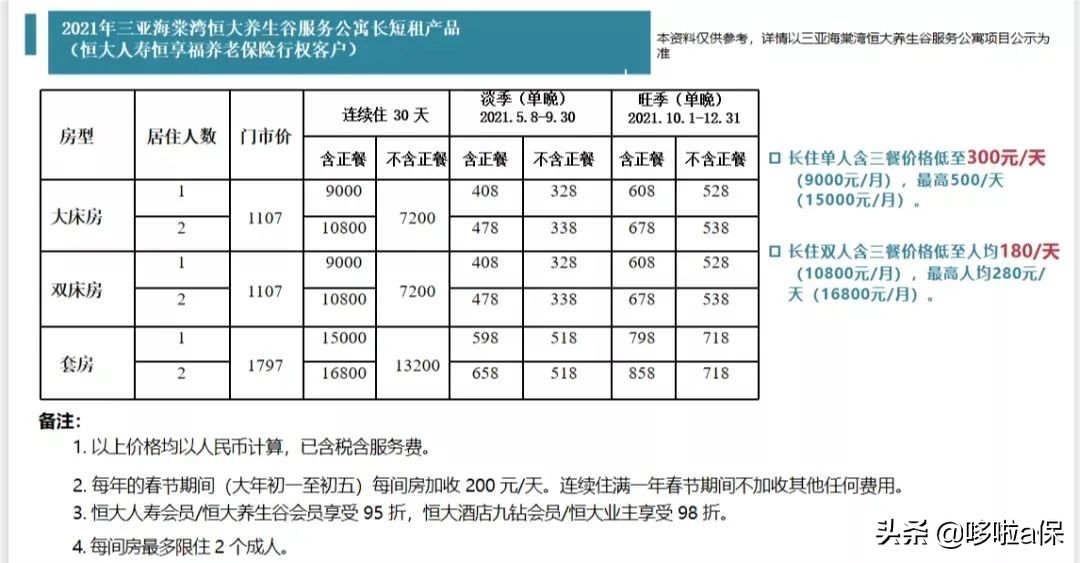 高端养老社区哪家好,泰康、恒大、太平等6家保险公司大比拼
