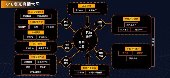 618淘宝直播首份榜单出炉啦,618直播和淘宝直播是不是一样的