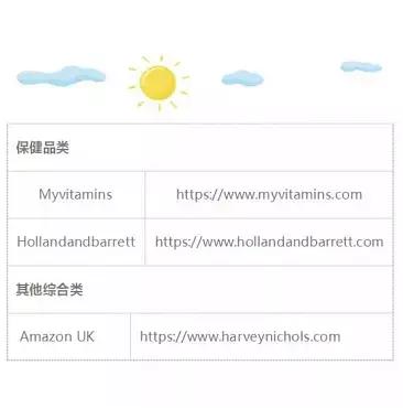 英国值得买的购物清单,英国必买的国产品