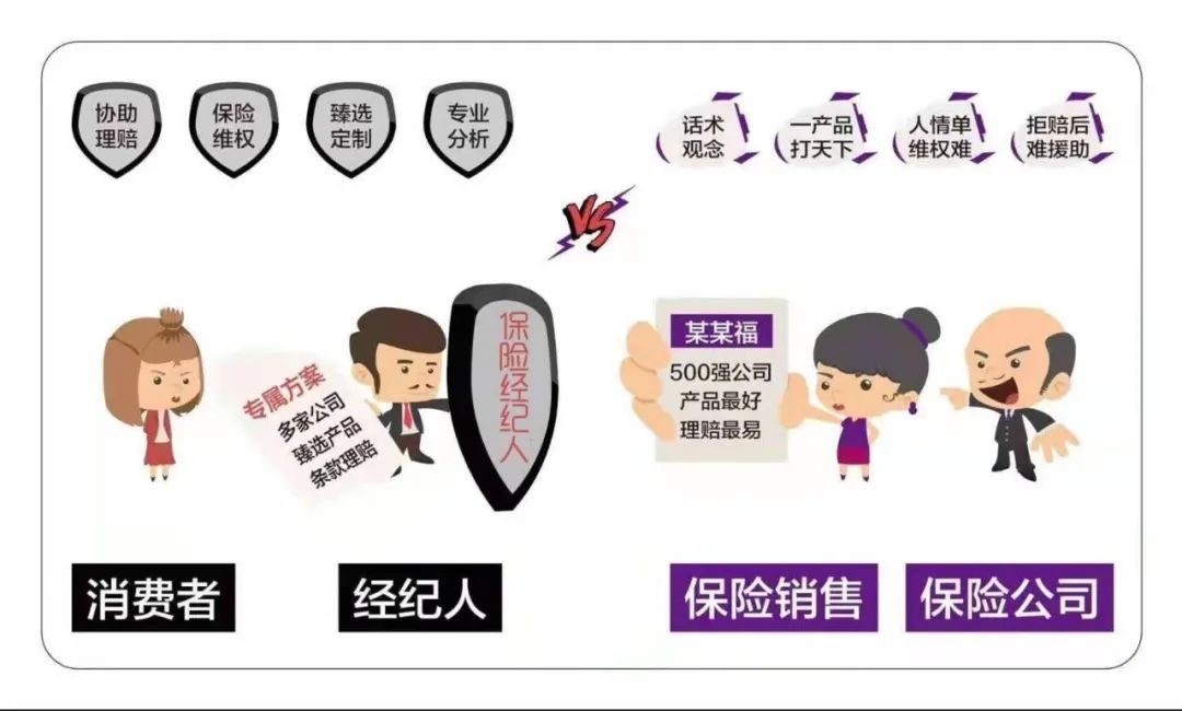 什么是保险行业的核心系统,什么是保险缴费基数