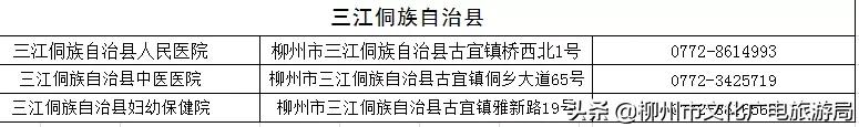 收藏兴安盟发热门诊信息公布,柳州各医院发热门诊人满为患