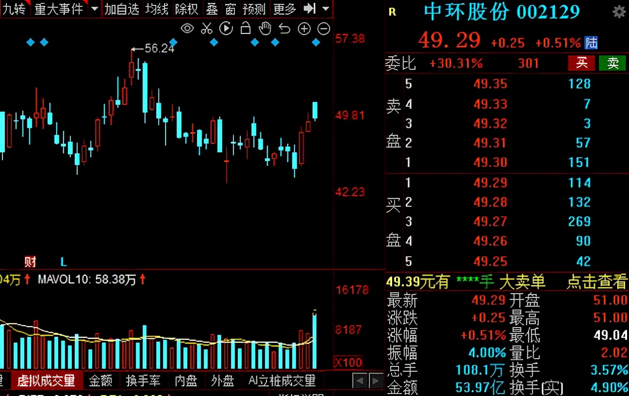 光伏龙头股排行,光伏电池板块龙头股一览表