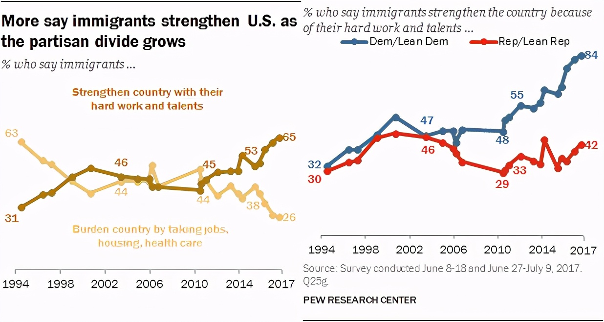 18张图看懂美国,分列图表