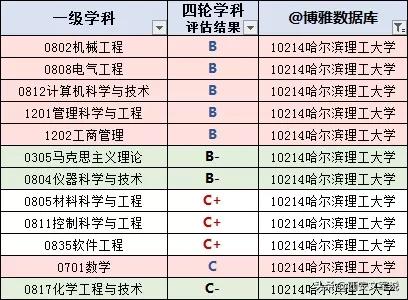 哈尔滨理工大学2020届毕业生就业质量报告