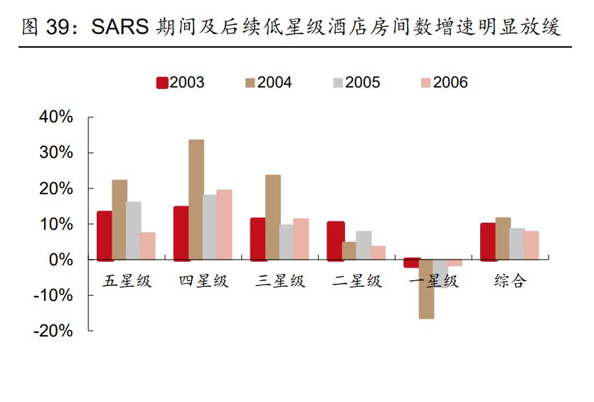 社服零售行业2021年投资策略报告：布局持续成长性龙头