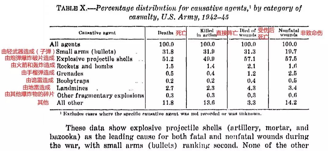解放军装备防弹衣,采购140万件防弹衣寓意什么