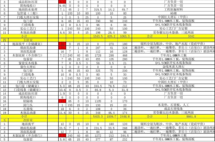 装修到一半超预算怎么解决,装修到一半加钱应该找哪里解决