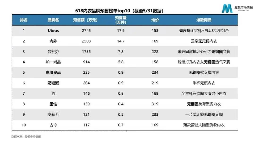 维密秀回归,维密秀内衣走秀高光时刻