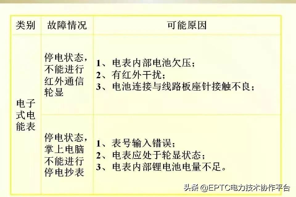 电能表电流表互感器接线方法,带互感器三相电能表的接线方法