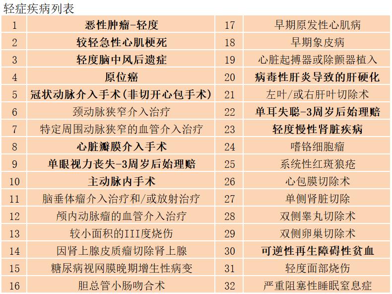 富德生命尊享健康重大疾病险,富德生命尊享健康靠谱吗