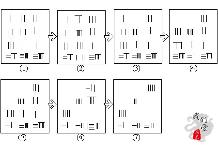 中华数学极简史：我们祖先那些领先世界的数学成就
