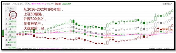 2023年创业板指数值得持有吗,2021年创业板指数