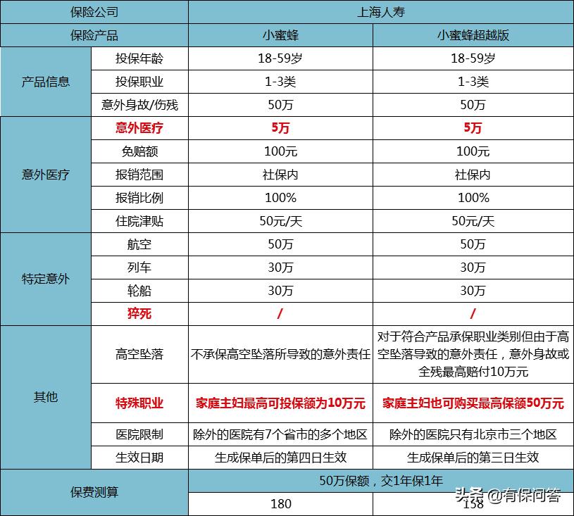 小蜜蜂超越版，都有哪些“超越”？
